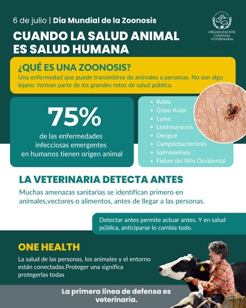 Conocer las zoonosis es el primer paso para su prevención